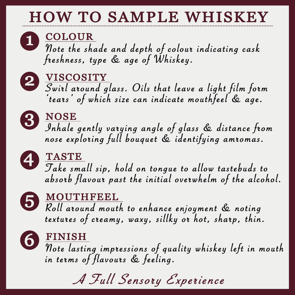 A Quick Sensory Guide for Whiskey